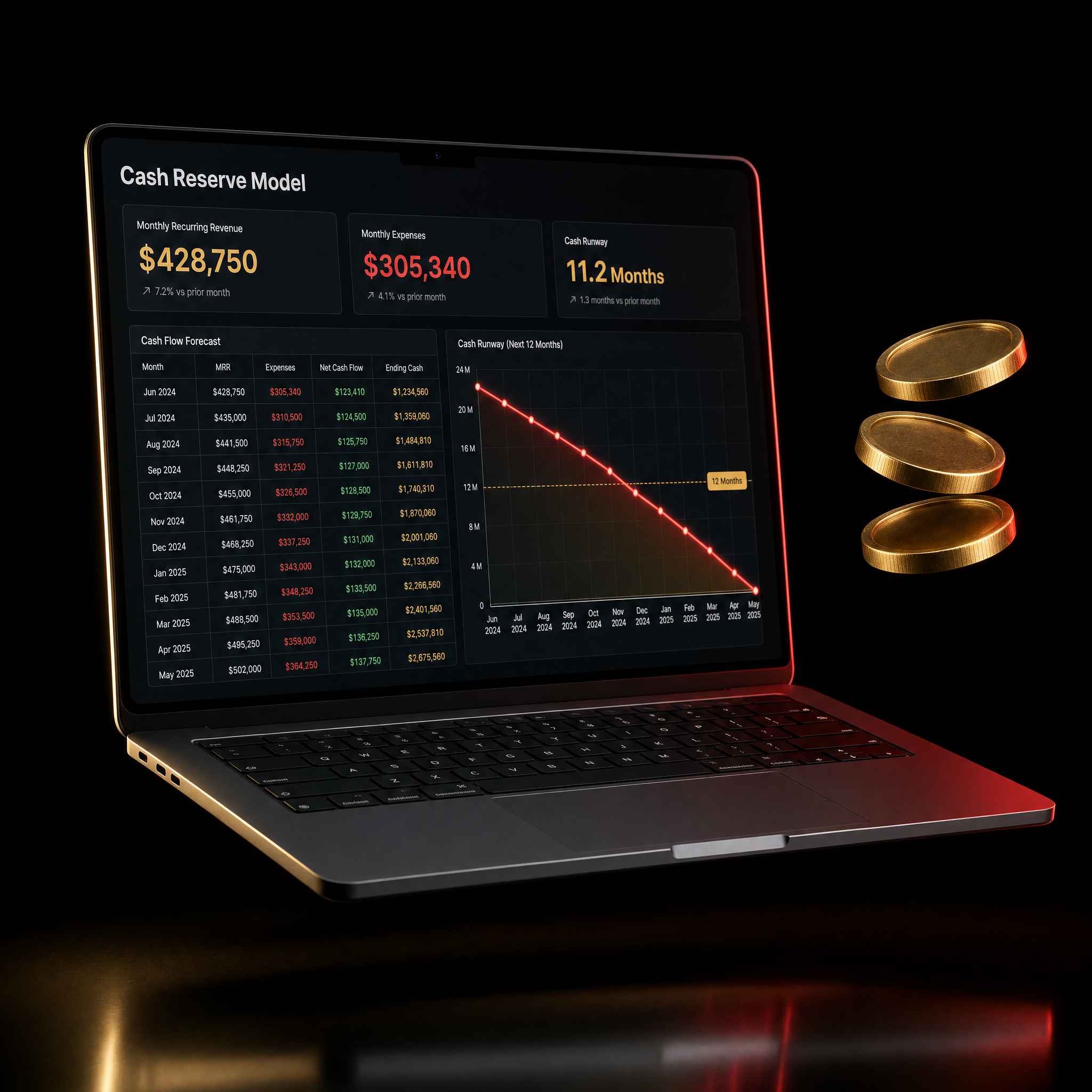 Cash Reserve Model